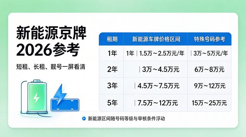 租赁流程指导